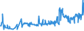 CN 03049921 /Exports /Unit = Prices (Euro/ton) /Partner: Portugal /Reporter: Eur27_2020 /03049921:Frozen Meat of Freshwater Fish N.e.s. (Excl. Fillets and Surimi)