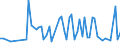 KN 03049921 /Exporte /Einheit = Preise (Euro/Tonne) /Partnerland: Ver.koenigreich(Ohne Nordirland) /Meldeland: Eur27_2020 /03049921:Fleisch von Süßwasserfischen, Gefroren, A.n.g. (Ausg. Fischfilets und Surimi)