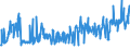 CN 03049921 /Exports /Unit = Prices (Euro/ton) /Partner: Luxembourg /Reporter: Eur27_2020 /03049921:Frozen Meat of Freshwater Fish N.e.s. (Excl. Fillets and Surimi)