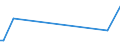 CN 03049921 /Exports /Unit = Prices (Euro/ton) /Partner: Canary /Reporter: Eur27_2020 /03049921:Frozen Meat of Freshwater Fish N.e.s. (Excl. Fillets and Surimi)