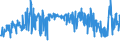 CN 03049921 /Exports /Unit = Prices (Euro/ton) /Partner: Finland /Reporter: Eur27_2020 /03049921:Frozen Meat of Freshwater Fish N.e.s. (Excl. Fillets and Surimi)