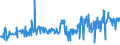 CN 03049921 /Exports /Unit = Prices (Euro/ton) /Partner: Austria /Reporter: Eur27_2020 /03049921:Frozen Meat of Freshwater Fish N.e.s. (Excl. Fillets and Surimi)