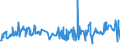 CN 03049921 /Exports /Unit = Prices (Euro/ton) /Partner: Switzerland /Reporter: Eur27_2020 /03049921:Frozen Meat of Freshwater Fish N.e.s. (Excl. Fillets and Surimi)