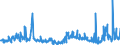 CN 03049921 /Exports /Unit = Prices (Euro/ton) /Partner: Estonia /Reporter: Eur27_2020 /03049921:Frozen Meat of Freshwater Fish N.e.s. (Excl. Fillets and Surimi)