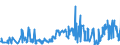 CN 03049921 /Exports /Unit = Prices (Euro/ton) /Partner: Lithuania /Reporter: Eur27_2020 /03049921:Frozen Meat of Freshwater Fish N.e.s. (Excl. Fillets and Surimi)