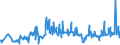 CN 03049921 /Exports /Unit = Prices (Euro/ton) /Partner: Slovakia /Reporter: Eur27_2020 /03049921:Frozen Meat of Freshwater Fish N.e.s. (Excl. Fillets and Surimi)