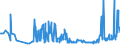 CN 03049921 /Exports /Unit = Prices (Euro/ton) /Partner: Bulgaria /Reporter: Eur27_2020 /03049921:Frozen Meat of Freshwater Fish N.e.s. (Excl. Fillets and Surimi)