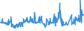 CN 03049921 /Exports /Unit = Prices (Euro/ton) /Partner: Belarus /Reporter: Eur27_2020 /03049921:Frozen Meat of Freshwater Fish N.e.s. (Excl. Fillets and Surimi)