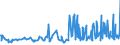 CN 03049921 /Exports /Unit = Prices (Euro/ton) /Partner: Moldova /Reporter: Eur27_2020 /03049921:Frozen Meat of Freshwater Fish N.e.s. (Excl. Fillets and Surimi)