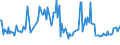 CN 03049921 /Exports /Unit = Prices (Euro/ton) /Partner: Russia /Reporter: Eur28 /03049921:Frozen Meat of Freshwater Fish N.e.s. (Excl. Fillets and Surimi)