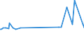 KN 03049921 /Exporte /Einheit = Preise (Euro/Tonne) /Partnerland: Serbien /Meldeland: Eur27_2020 /03049921:Fleisch von Süßwasserfischen, Gefroren, A.n.g. (Ausg. Fischfilets und Surimi)