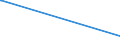 KN 03049921 /Exporte /Einheit = Preise (Euro/Tonne) /Partnerland: Libyen /Meldeland: Eur27_2020 /03049921:Fleisch von Süßwasserfischen, Gefroren, A.n.g. (Ausg. Fischfilets und Surimi)