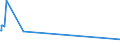 CN 03049921 /Exports /Unit = Prices (Euro/ton) /Partner: Liberia /Reporter: Eur27_2020 /03049921:Frozen Meat of Freshwater Fish N.e.s. (Excl. Fillets and Surimi)