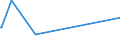 KN 03049921 /Exporte /Einheit = Preise (Euro/Tonne) /Partnerland: Benin /Meldeland: Eur27_2020 /03049921:Fleisch von Süßwasserfischen, Gefroren, A.n.g. (Ausg. Fischfilets und Surimi)