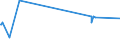 KN 03049921 /Exporte /Einheit = Preise (Euro/Tonne) /Partnerland: Nigeria /Meldeland: Eur27_2020 /03049921:Fleisch von Süßwasserfischen, Gefroren, A.n.g. (Ausg. Fischfilets und Surimi)