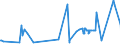 CN 03049921 /Exports /Unit = Prices (Euro/ton) /Partner: Greenland /Reporter: Eur27_2020 /03049921:Frozen Meat of Freshwater Fish N.e.s. (Excl. Fillets and Surimi)