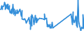 CN 03049929 /Exports /Unit = Prices (Euro/ton) /Partner: Portugal /Reporter: Eur27_2020 /03049929:Frozen Meat `whether or not Minced` of Redfish `sebastes Spp.` (Excl. Fillets)