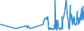 CN 03049929 /Exports /Unit = Prices (Euro/ton) /Partner: Belgium /Reporter: Eur27_2020 /03049929:Frozen Meat `whether or not Minced` of Redfish `sebastes Spp.` (Excl. Fillets)