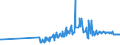 CN 03049929 /Exports /Unit = Prices (Euro/ton) /Partner: Luxembourg /Reporter: Eur27_2020 /03049929:Frozen Meat `whether or not Minced` of Redfish `sebastes Spp.` (Excl. Fillets)