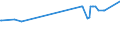 CN 03049929 /Exports /Unit = Prices (Euro/ton) /Partner: Switzerland /Reporter: Eur27_2020 /03049929:Frozen Meat `whether or not Minced` of Redfish `sebastes Spp.` (Excl. Fillets)