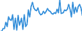 CN 03049931 /Exports /Unit = Prices (Euro/ton) /Partner: Luxembourg /Reporter: European Union /03049931: Frozen Meat `whether or not Minced` of cod `gadus Macrocephalus` (Excl. Fillets)                                                                   