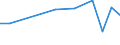 KN 03049945 /Exporte /Einheit = Preise (Euro/Tonne) /Partnerland: Belgien /Meldeland: Europäische Union /03049945: Fischfleisch, Auch Fein Zerkleinert, vom Schellfisch `melanogrammus Aeglefinus`, Gefroren (Ausg. Fischfilets)                               