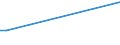 KN 03049945 /Exporte /Einheit = Preise (Euro/Tonne) /Partnerland: Finnland /Meldeland: Europäische Union /03049945: Fischfleisch, Auch Fein Zerkleinert, vom Schellfisch `melanogrammus Aeglefinus`, Gefroren (Ausg. Fischfilets)                              