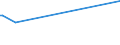 KN 03049951 /Exporte /Einheit = Preise (Euro/Tonne) /Partnerland: Ungarn /Meldeland: Europäische Union /03049951: Fischfleisch, Auch Fein Zerkleinert, von Seehechten `merluccius-arten und Urophycis-arten`, Gefroren (Ausg. Fischfilets)                     