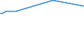 KN 03049971 /Exporte /Einheit = Preise (Euro/Tonne) /Partnerland: Litauen /Meldeland: Europäische Union /03049971: Fischfleisch, Auch Fein Zerkleinert, vom Blauen Wittling `micromesistius Poutassou Oder Gadus Poutassou`, Gefroren (Ausg. Fischfilets)      