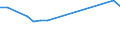 KN 03049971 /Importe /Einheit = Preise (Euro/Tonne) /Partnerland: Slowakei /Meldeland: Europäische Union /03049971: Fischfleisch, Auch Fein Zerkleinert, vom Blauen Wittling `micromesistius Poutassou Oder Gadus Poutassou`, Gefroren (Ausg. Fischfilets)     