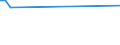 KN 03049971 /Importe /Einheit = Preise (Euro/Tonne) /Partnerland: Russland /Meldeland: Europäische Union /03049971: Fischfleisch, Auch Fein Zerkleinert, vom Blauen Wittling `micromesistius Poutassou Oder Gadus Poutassou`, Gefroren (Ausg. Fischfilets)     