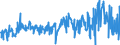 CN 03049999 /Exports /Unit = Prices (Euro/ton) /Partner: Italy /Reporter: Eur27_2020 /03049999:Frozen Meat of Saltwater Fish N.e.s. (Excl. Fillets and Surimi)