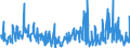 CN 03049999 /Exports /Unit = Prices (Euro/ton) /Partner: Denmark /Reporter: Eur27_2020 /03049999:Frozen Meat of Saltwater Fish N.e.s. (Excl. Fillets and Surimi)