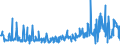 CN 03049999 /Exports /Unit = Prices (Euro/ton) /Partner: Greece /Reporter: Eur27_2020 /03049999:Frozen Meat of Saltwater Fish N.e.s. (Excl. Fillets and Surimi)