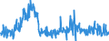 CN 03049999 /Exports /Unit = Prices (Euro/ton) /Partner: Spain /Reporter: Eur27_2020 /03049999:Frozen Meat of Saltwater Fish N.e.s. (Excl. Fillets and Surimi)