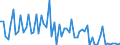 CN 03049999 /Exports /Unit = Prices (Euro/ton) /Partner: United Kingdom(Excluding Northern Ireland) /Reporter: Eur27_2020 /03049999:Frozen Meat of Saltwater Fish N.e.s. (Excl. Fillets and Surimi)