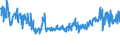 CN 03049999 /Exports /Unit = Prices (Euro/ton) /Partner: Melilla /Reporter: Eur27_2020 /03049999:Frozen Meat of Saltwater Fish N.e.s. (Excl. Fillets and Surimi)