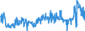 CN 03049999 /Exports /Unit = Prices (Euro/ton) /Partner: Austria /Reporter: Eur27_2020 /03049999:Frozen Meat of Saltwater Fish N.e.s. (Excl. Fillets and Surimi)