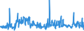 CN 03049999 /Exports /Unit = Prices (Euro/ton) /Partner: Switzerland /Reporter: Eur27_2020 /03049999:Frozen Meat of Saltwater Fish N.e.s. (Excl. Fillets and Surimi)