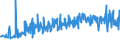 CN 03049999 /Exports /Unit = Prices (Euro/ton) /Partner: Gibraltar /Reporter: Eur27_2020 /03049999:Frozen Meat of Saltwater Fish N.e.s. (Excl. Fillets and Surimi)