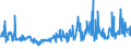 CN 03049999 /Exports /Unit = Prices (Euro/ton) /Partner: Lithuania /Reporter: Eur27_2020 /03049999:Frozen Meat of Saltwater Fish N.e.s. (Excl. Fillets and Surimi)