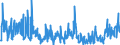 CN 03049999 /Exports /Unit = Prices (Euro/ton) /Partner: Poland /Reporter: Eur27_2020 /03049999:Frozen Meat of Saltwater Fish N.e.s. (Excl. Fillets and Surimi)