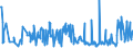 CN 03049999 /Exports /Unit = Prices (Euro/ton) /Partner: Bulgaria /Reporter: Eur27_2020 /03049999:Frozen Meat of Saltwater Fish N.e.s. (Excl. Fillets and Surimi)