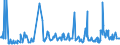 CN 03049999 /Exports /Unit = Prices (Euro/ton) /Partner: Ukraine /Reporter: Eur27_2020 /03049999:Frozen Meat of Saltwater Fish N.e.s. (Excl. Fillets and Surimi)