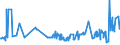 CN 03049999 /Exports /Unit = Prices (Euro/ton) /Partner: Belarus /Reporter: Eur27_2020 /03049999:Frozen Meat of Saltwater Fish N.e.s. (Excl. Fillets and Surimi)