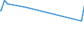 CN 03049999 /Exports /Unit = Prices (Euro/ton) /Partner: Armenia /Reporter: Eur27_2020 /03049999:Frozen Meat of Saltwater Fish N.e.s. (Excl. Fillets and Surimi)