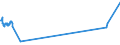 CN 03049999 /Exports /Unit = Prices (Euro/ton) /Partner: For.jrep.mac /Reporter: Eur27_2020 /03049999:Frozen Meat of Saltwater Fish N.e.s. (Excl. Fillets and Surimi)