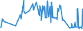 CN 03049999 /Exports /Unit = Prices (Euro/ton) /Partner: Montenegro /Reporter: Eur27_2020 /03049999:Frozen Meat of Saltwater Fish N.e.s. (Excl. Fillets and Surimi)