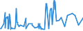 CN 03049999 /Exports /Unit = Prices (Euro/ton) /Partner: Serbia /Reporter: Eur27_2020 /03049999:Frozen Meat of Saltwater Fish N.e.s. (Excl. Fillets and Surimi)