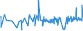 CN 03049999 /Exports /Unit = Prices (Euro/ton) /Partner: Cape Verde /Reporter: Eur27_2020 /03049999:Frozen Meat of Saltwater Fish N.e.s. (Excl. Fillets and Surimi)